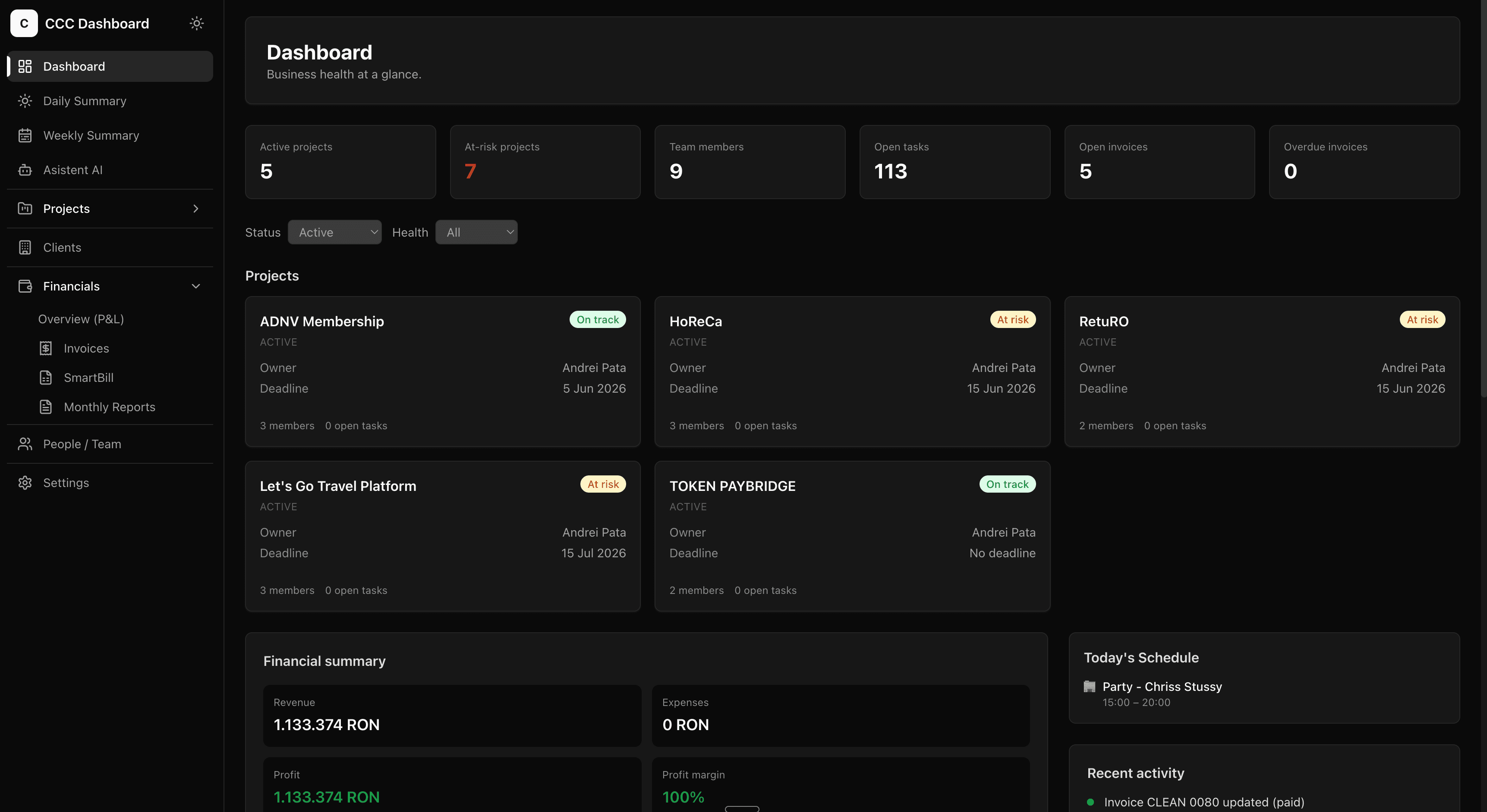 Firmio Dashboard - vedere de ansamblu cu proiecte, facturi si KPI-uri
